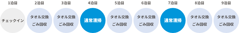 客室清掃スケジュール